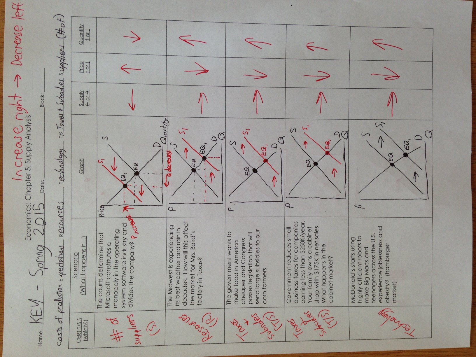 economics-in-the-headlines-worksheet-answers-worksheet-list